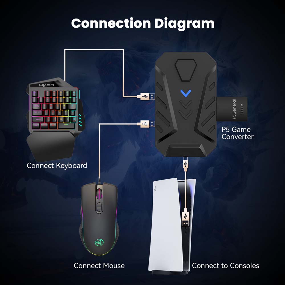 for PS5 Gaming Keyboard Mouse  - đánh giá và giá Gaming Keyboard Bundle
