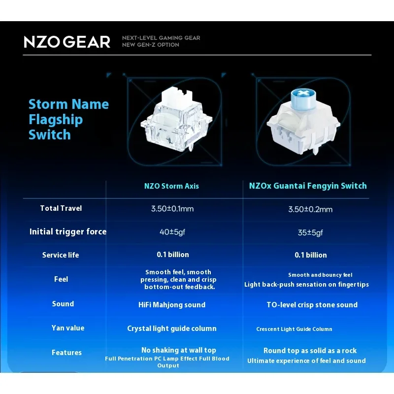 NZO STORM68 Anodized Aluminum  - đánh giá và giá Gaming Keyboard Magnetic Switches